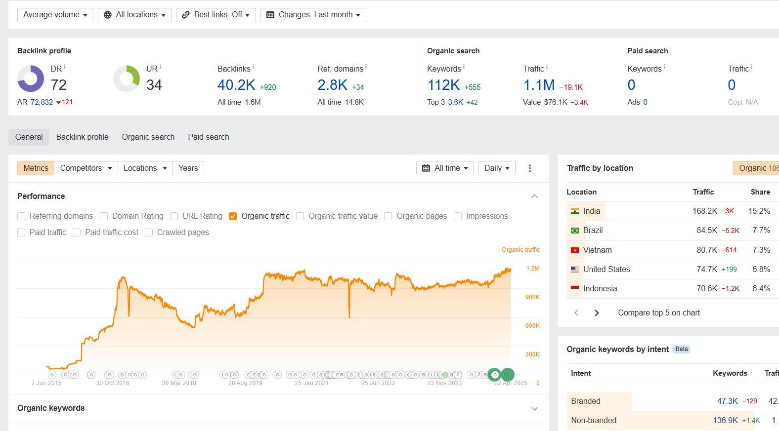 MP3Cut.net review thumbnail